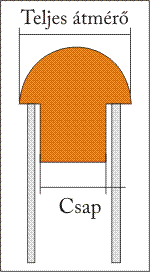 csodugo